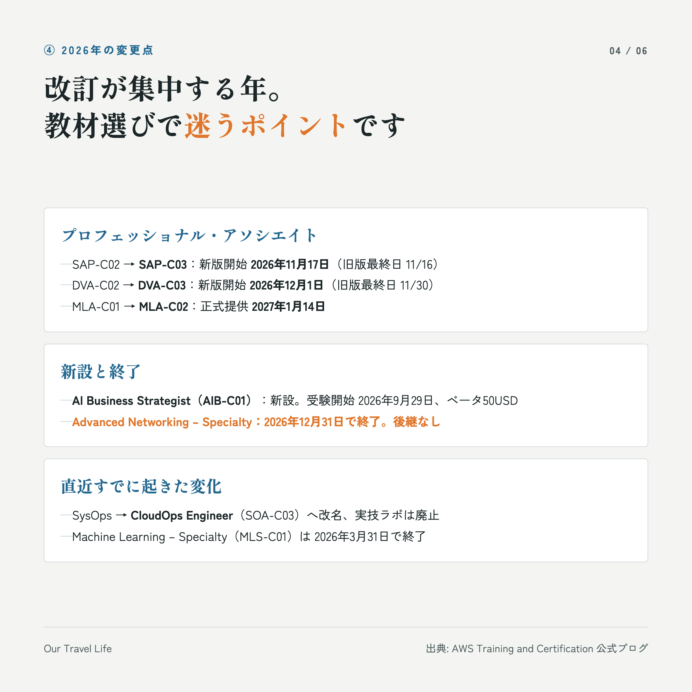 2026年の改訂スケジュール。SAP-C03は11月17日、DVA-C03は12月1日、MLA-C02は2027年1月14日から。AIB新設、Advanced Networkingは12月31日終了