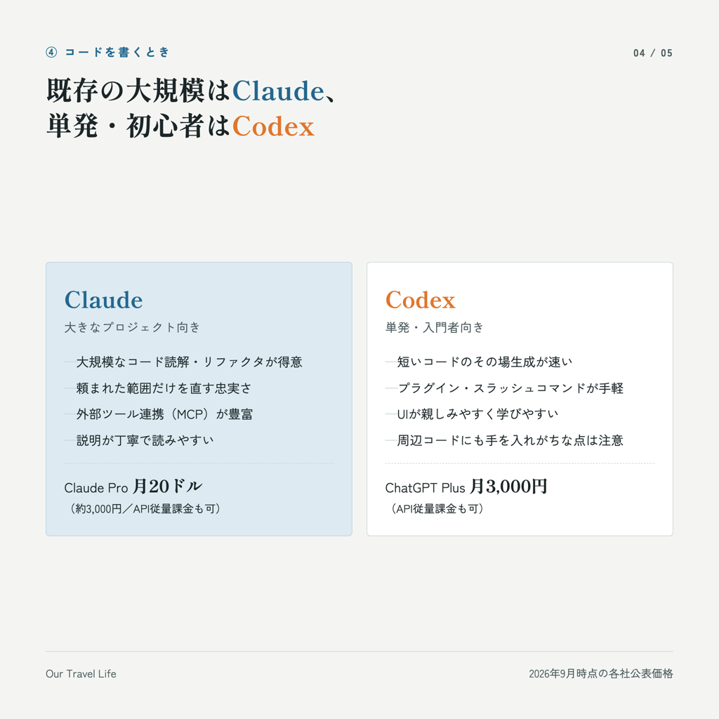 コード支援の比較