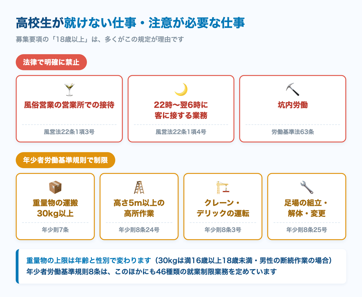 高校生が就けない仕事・注意が必要な仕事の一覧