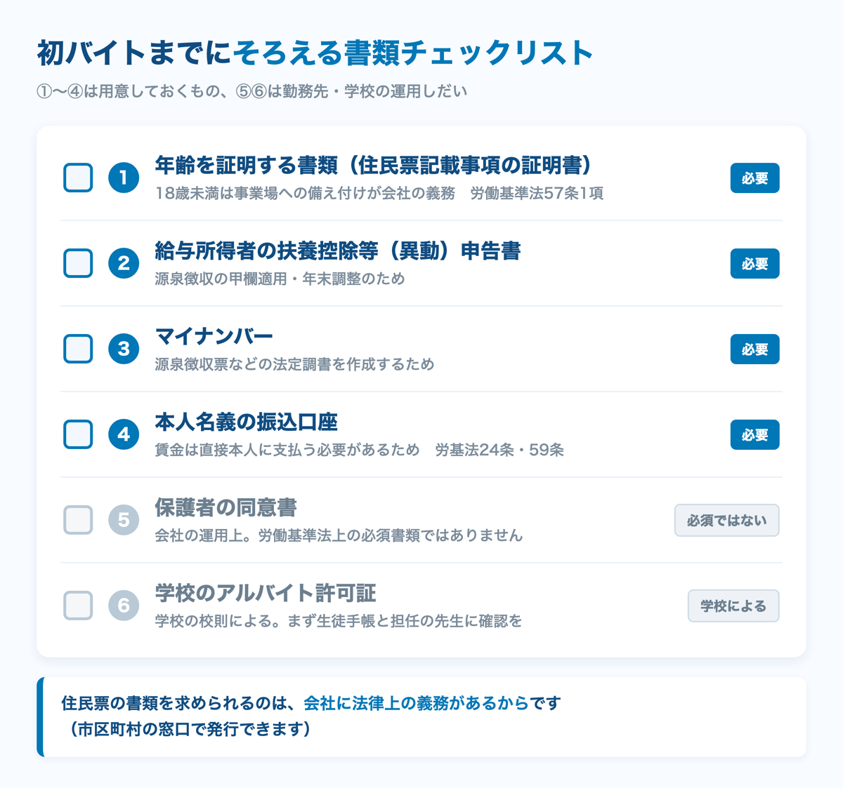 初バイトまでにそろえる書類のチェックリスト
