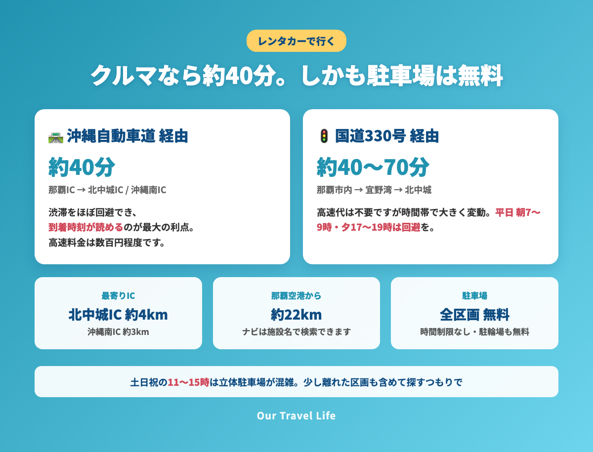 レンタカーでライカムへ行くルート比較(沖縄自動車道と国道330号)と駐車場情報