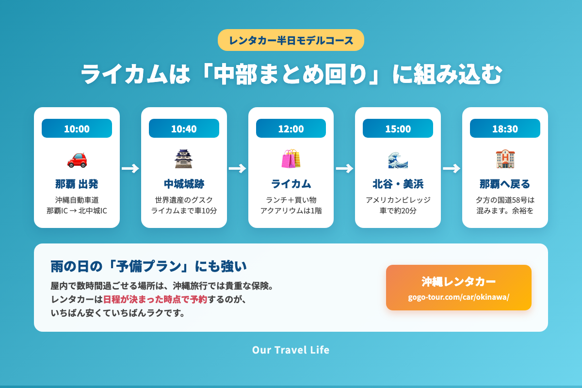 ライカムを組み込んだレンタカー半日モデルコース(中城城跡・北谷)